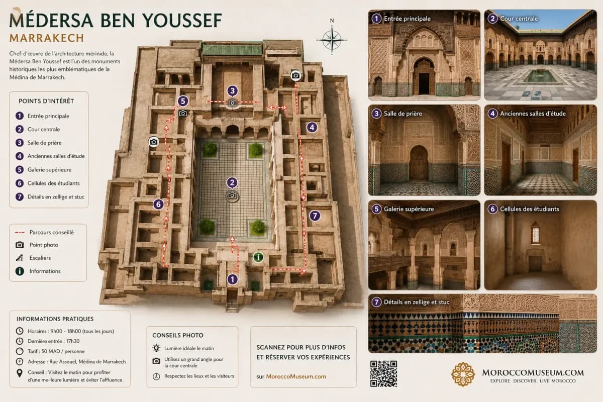 Plan de visite de la Médersa Ben Youssef à Marrakech avec cour centrale, salles historiques, zelliges, architecture marocaine et parcours culturel